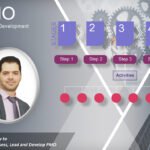 PMO Strategic Development (Arabic Edition)
